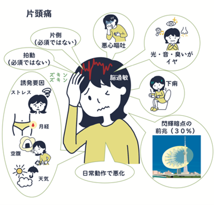 頭痛外来イメージ14
