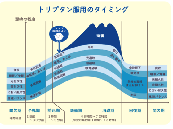 頭痛外来イメージ23