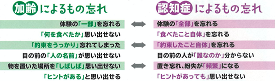 老年内科 頭とからだのクリニック かねなか脳神経外科 東京都中野区 新中野駅より徒歩1分の脳神経外科 頭痛外来 脳ドック 内科 生活習慣病 リハビリテーション科 リウマチ科 膠原病 整形外科